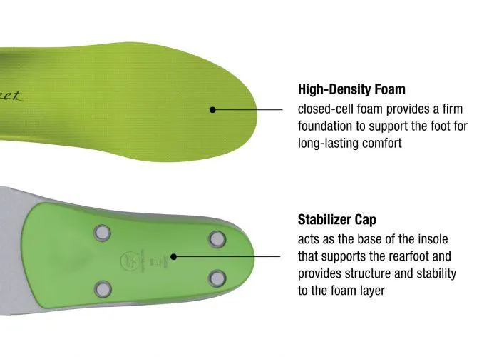 Superfeet Green Orthotic